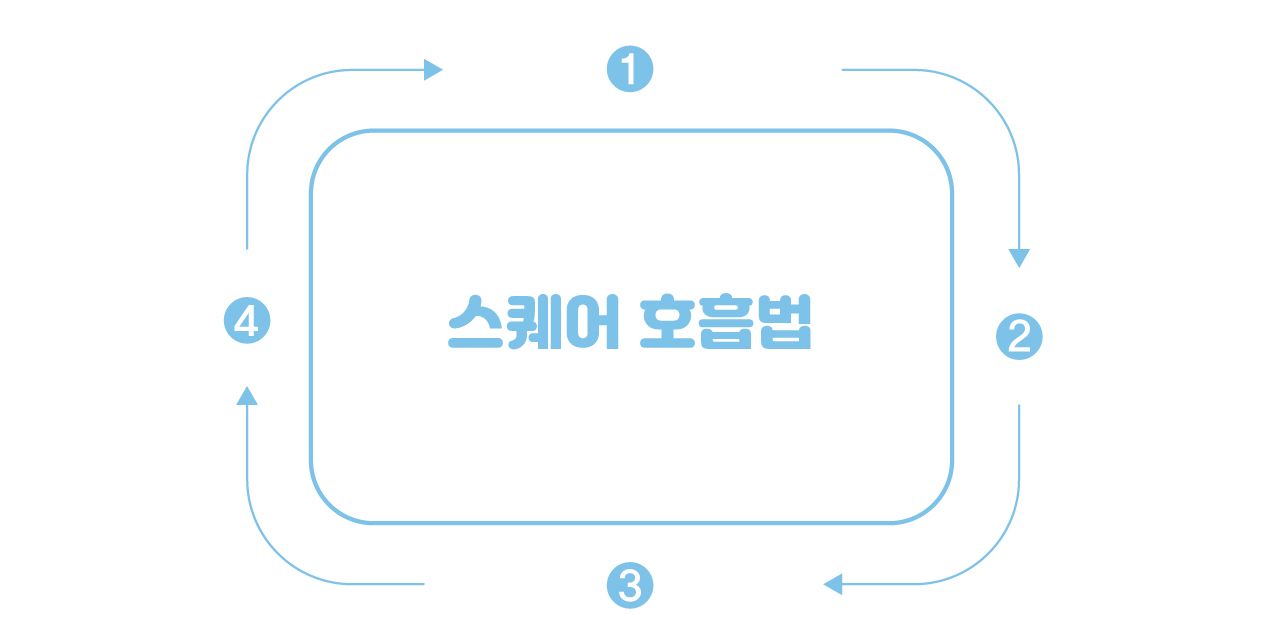 스퀘어 호흡법
